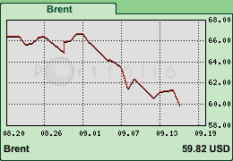brent-1m