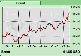 brent-1y