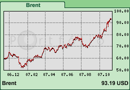 brent-1y