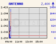 ANTENNA