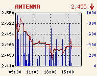 ANTENNA