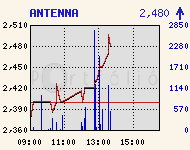 ANTENNA