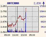 ANTENNA