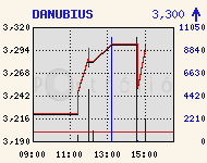 DANUBIUS