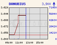 DANUBIUS