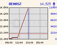 DEMASZ