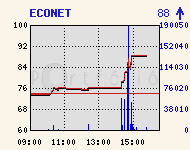 ECONET