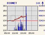 ECONET