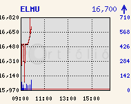 ELMU