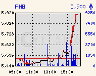 FHB