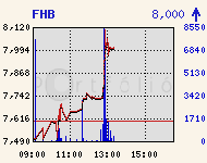 FHB