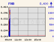 FHB