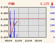 FHB