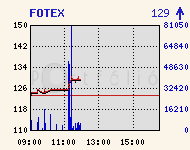 FOTEX