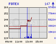 FOTEX