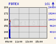 FOTEX