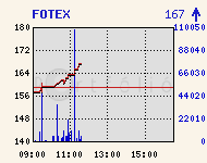 FOTEX