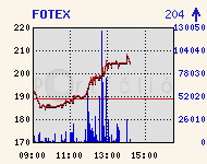 FOTEX