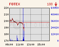 FOTEX