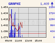 GRAPHI