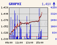 GRAPHI