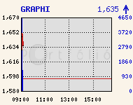 GRAPHI