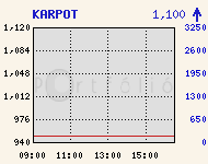 KARPOT