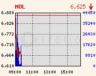 MOL