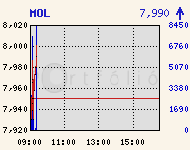 MOL