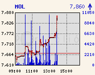 MOL