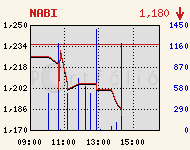 NABI