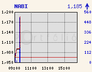 NABI