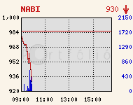 NABI