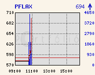 PFLAX