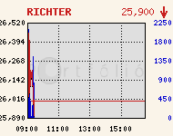 RICHTER