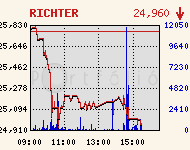 RICHTER