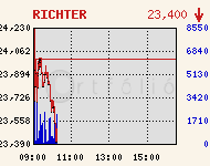 RICHTER