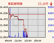 RICHTER