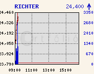 RICHTER