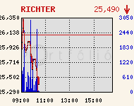 RICHTER