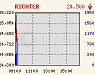 RICHTER