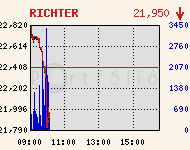 RICHTER