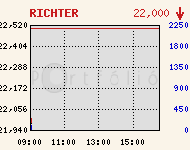 RICHTER