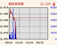 RICHTER