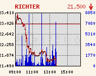 RICHTER