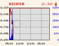 RICHTER