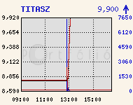 TITASZ