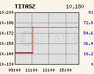 TITASZ