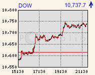 dow