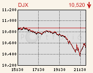 dow